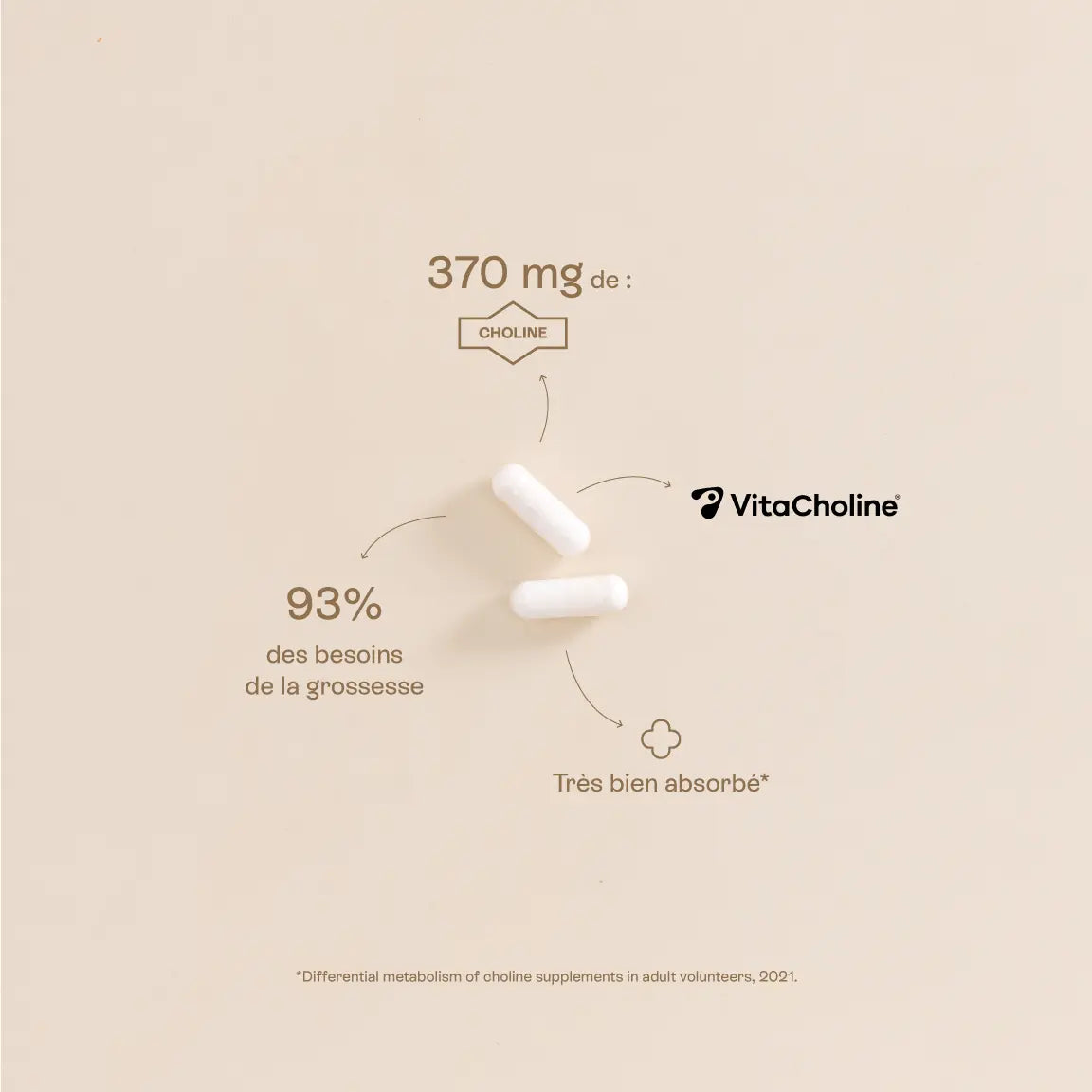 Pack grossesse choline