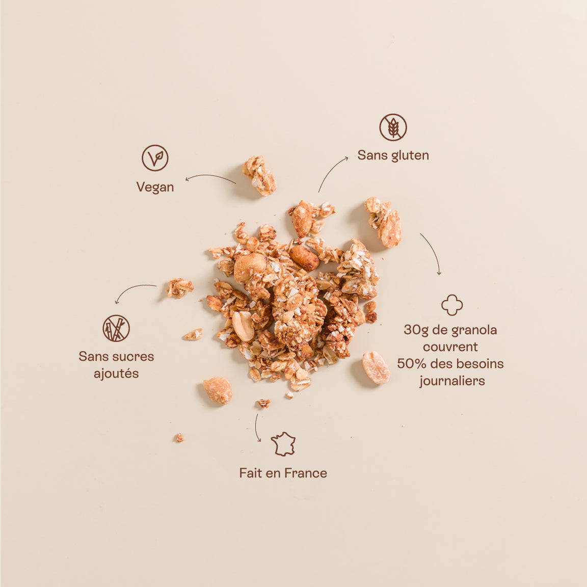 Sachet granola Peanut Mama Jolly Mama – cacao, cacahuètes et magnésium, format 300 g