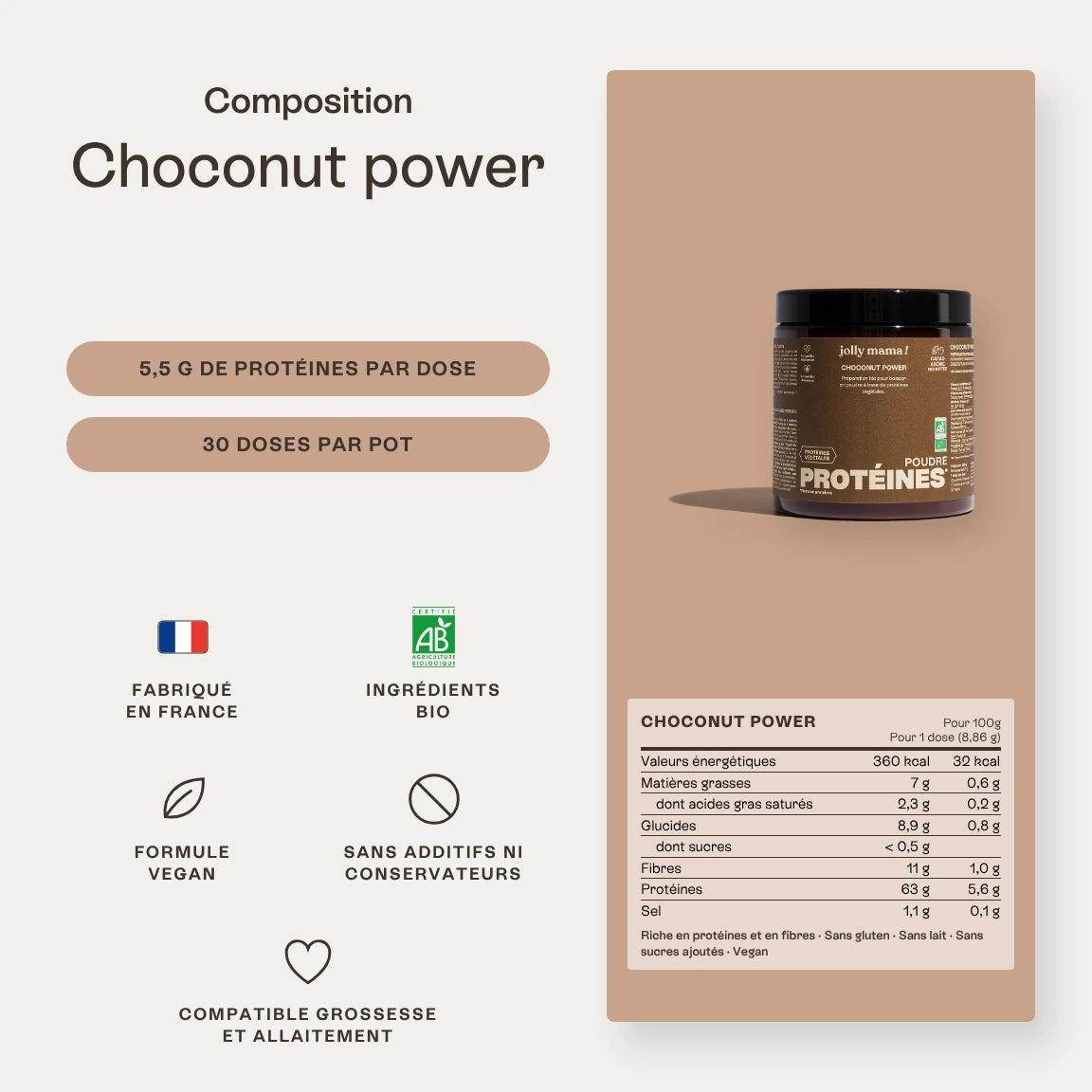 Choconut power