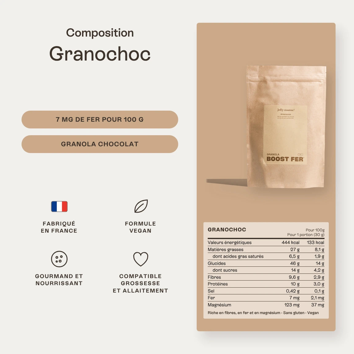 Granochoc