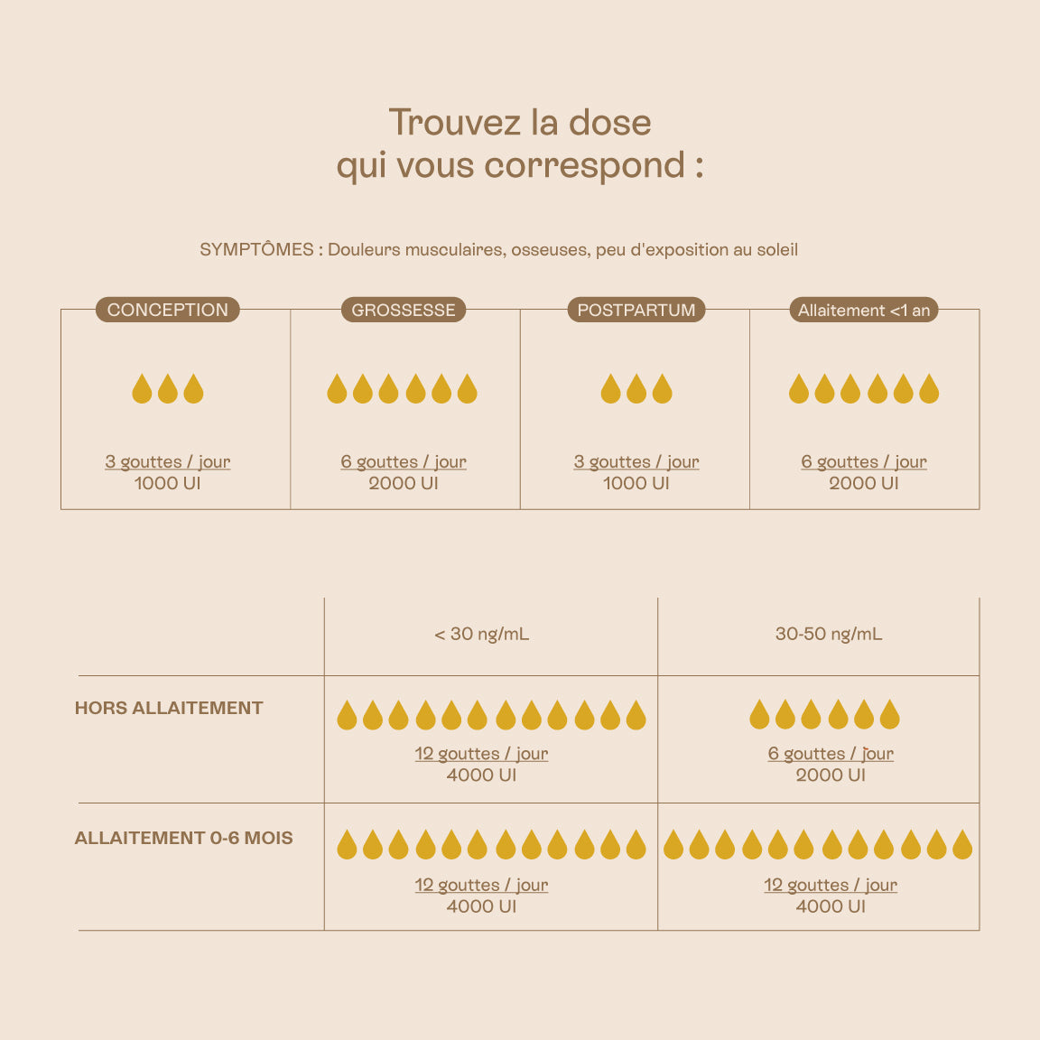 infografica integratore alimentare vitamina D3