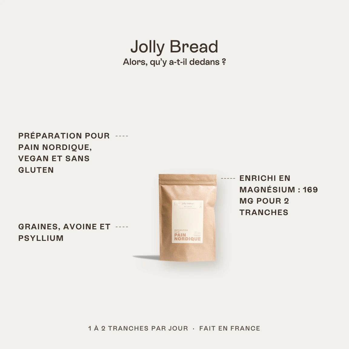 Jolly Bread