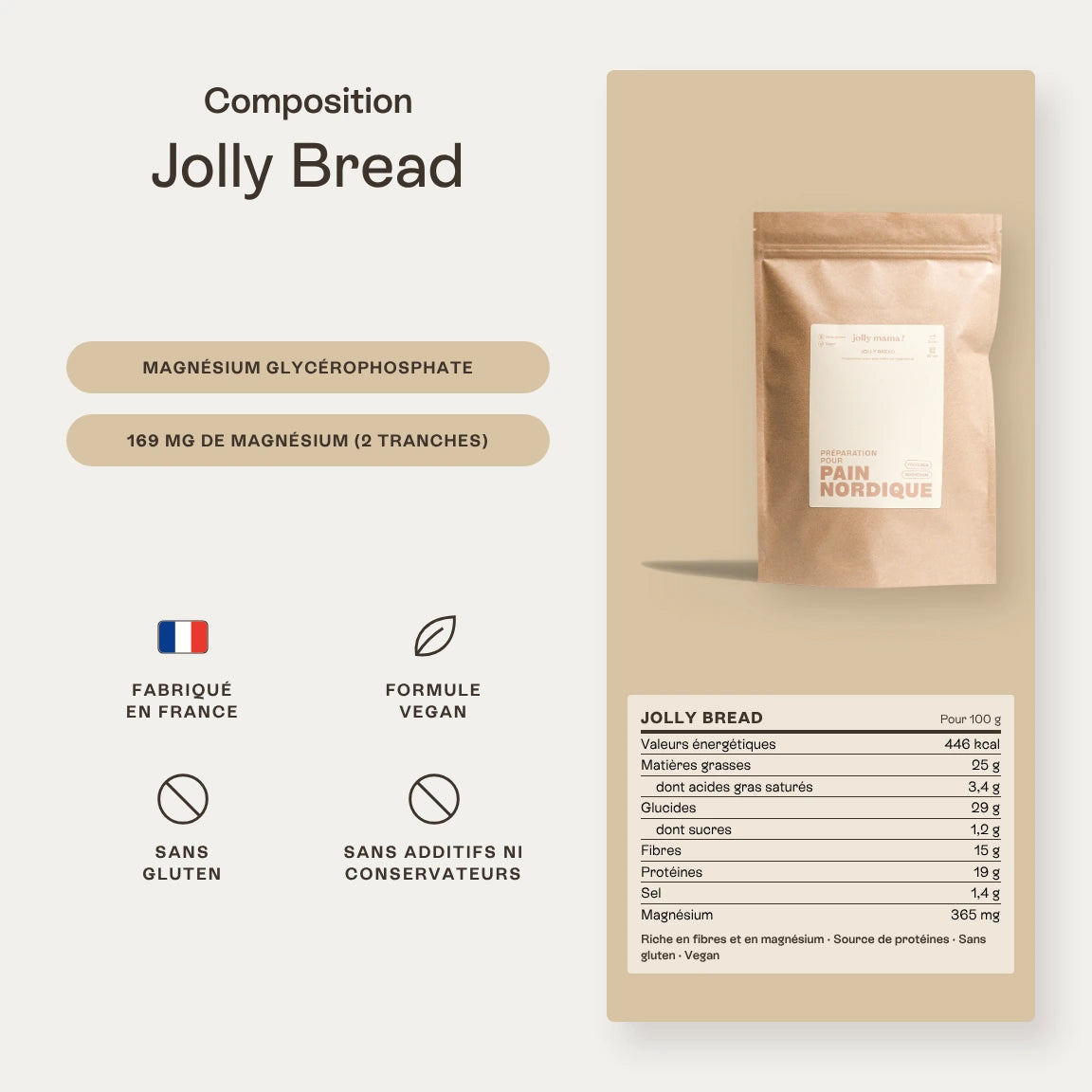 Jolly Bread