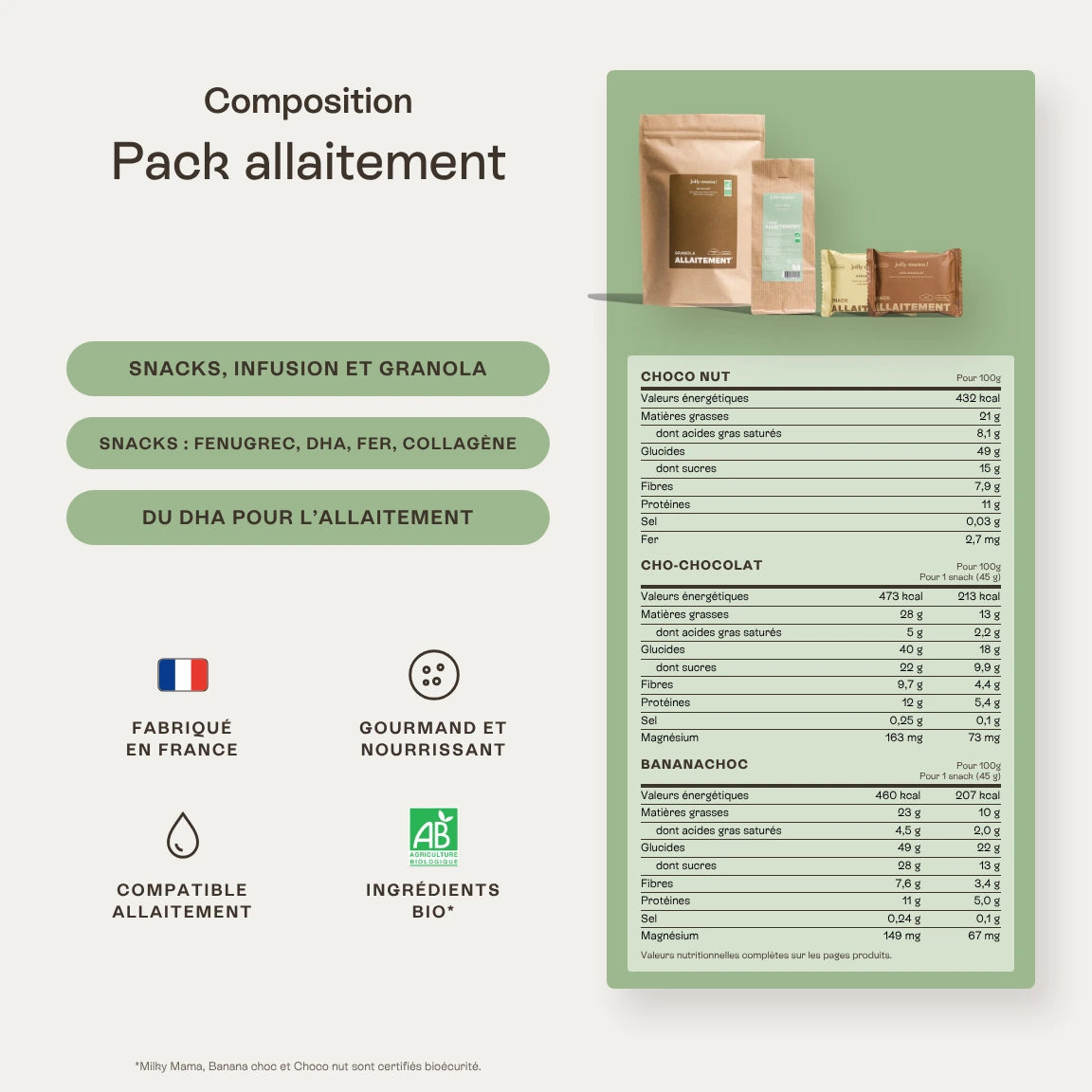 Pack allaitement