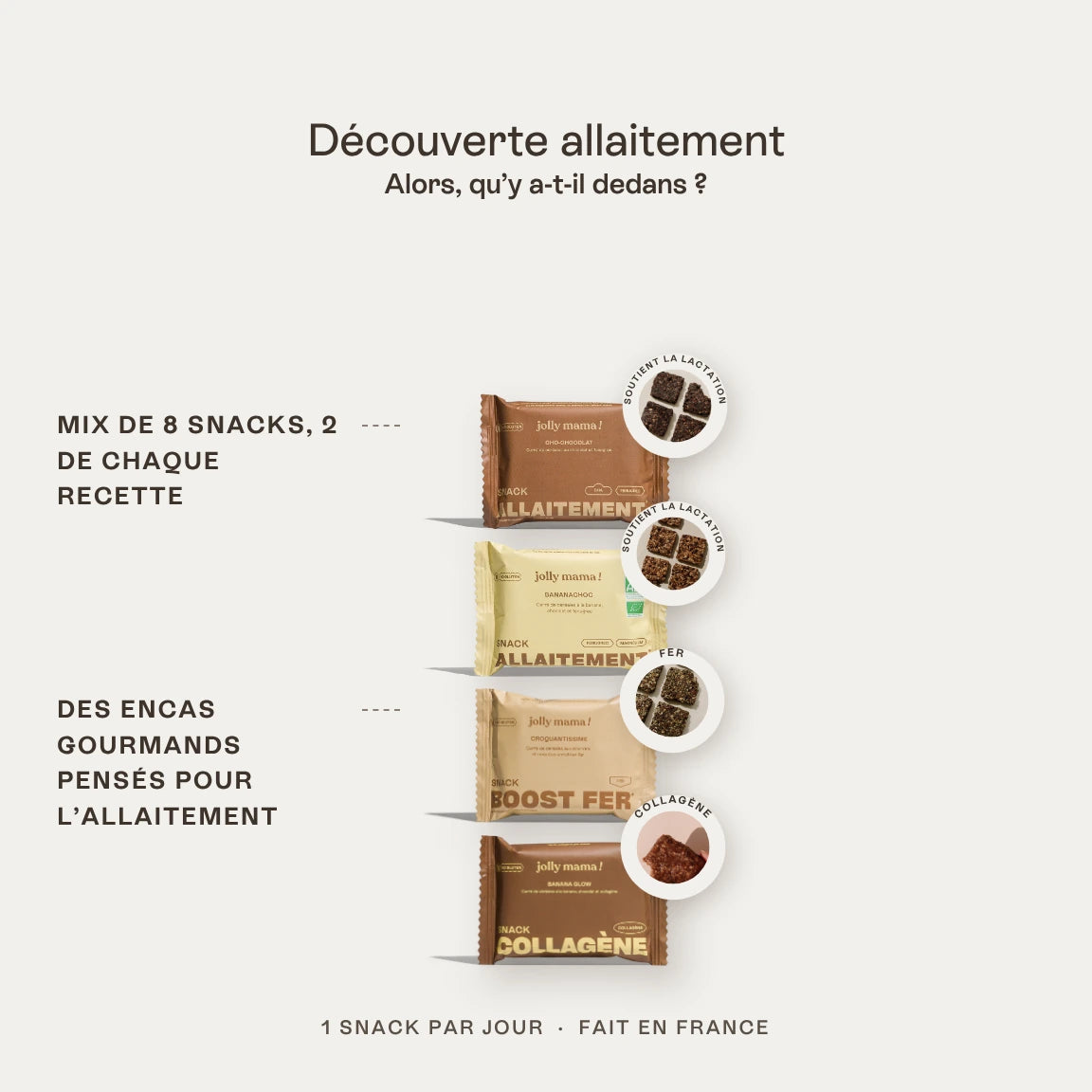 Découverte allaitement