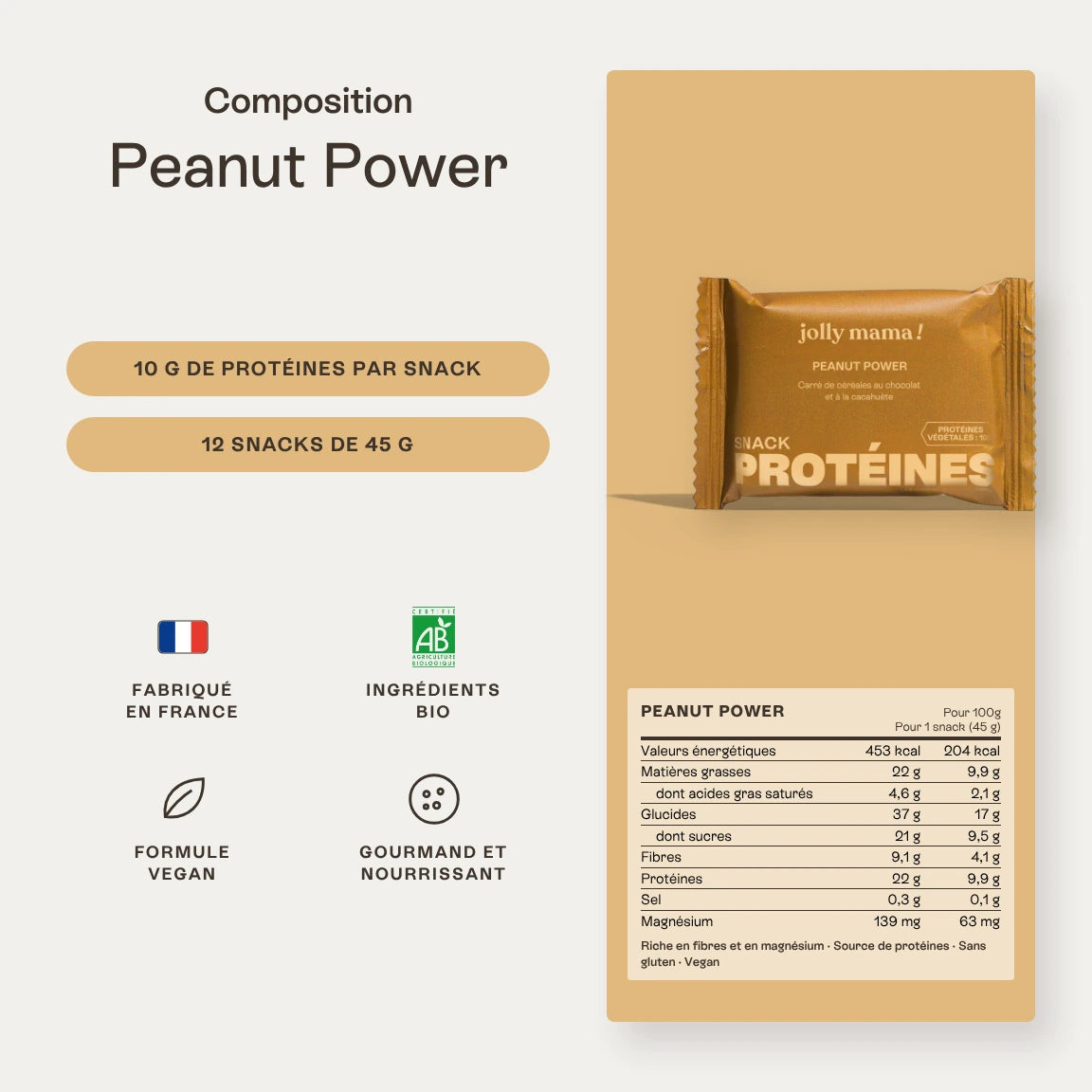 Peanut Power